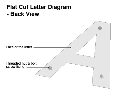 Flat Cut logo fixing diagram 